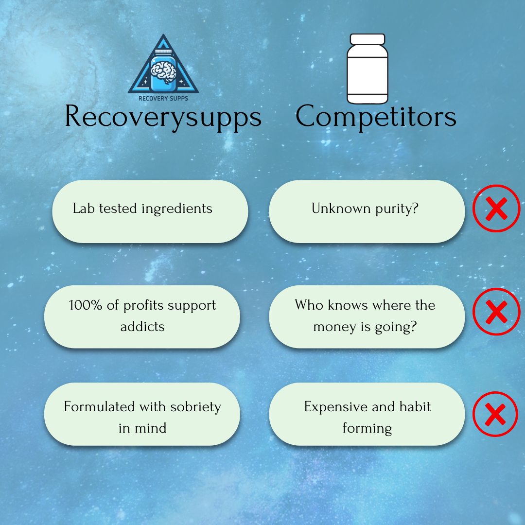 Comparison chart highlighting Recovery Supps benefits vs competitors' drawbacks for sobriety support.