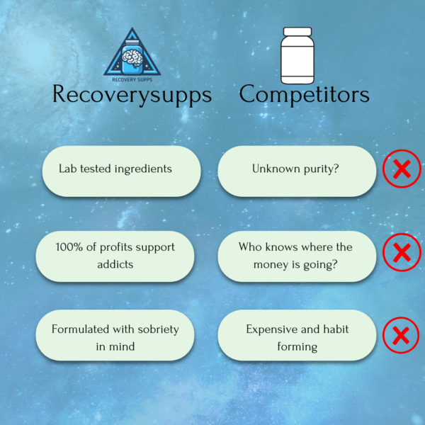 Tyro-Serene - Addiction Recovery Supplement (1 Month Subscription) - Image 6